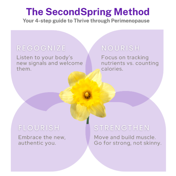 The SecondSpring Method: Recognize, Nourish, Strengthen, Flourish